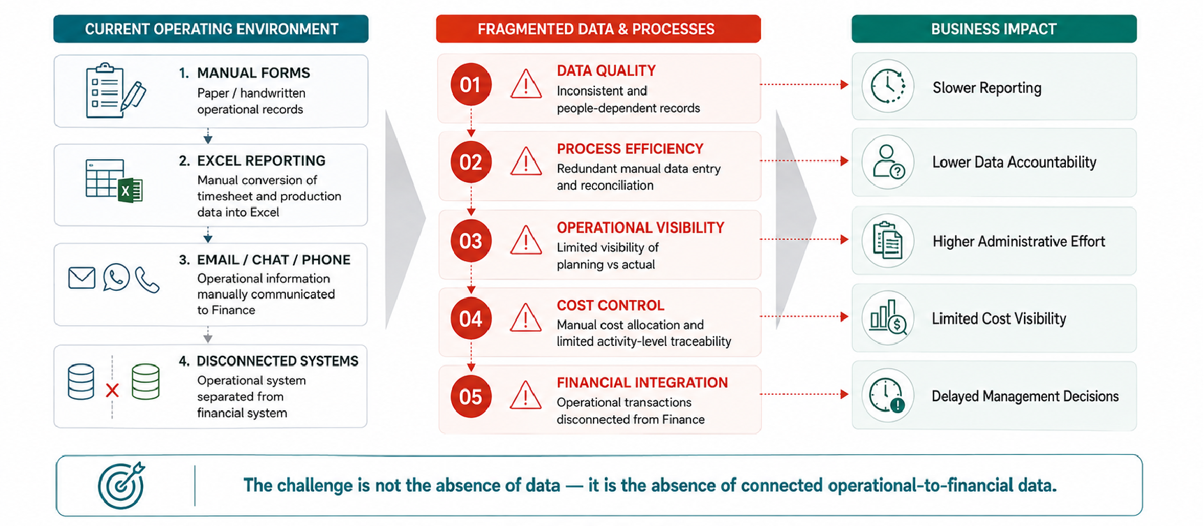 Operational Complexity